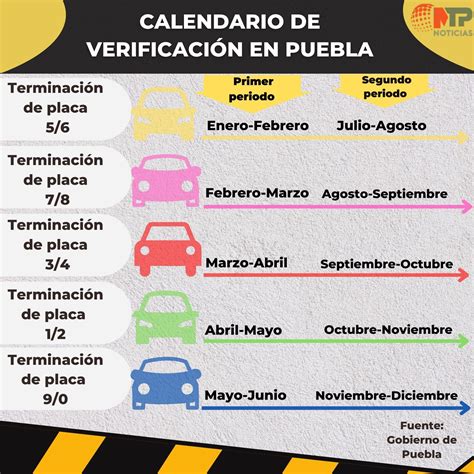 citas de verificación en puebla|Verificación Vehicular en Puebla 2024, toda la。